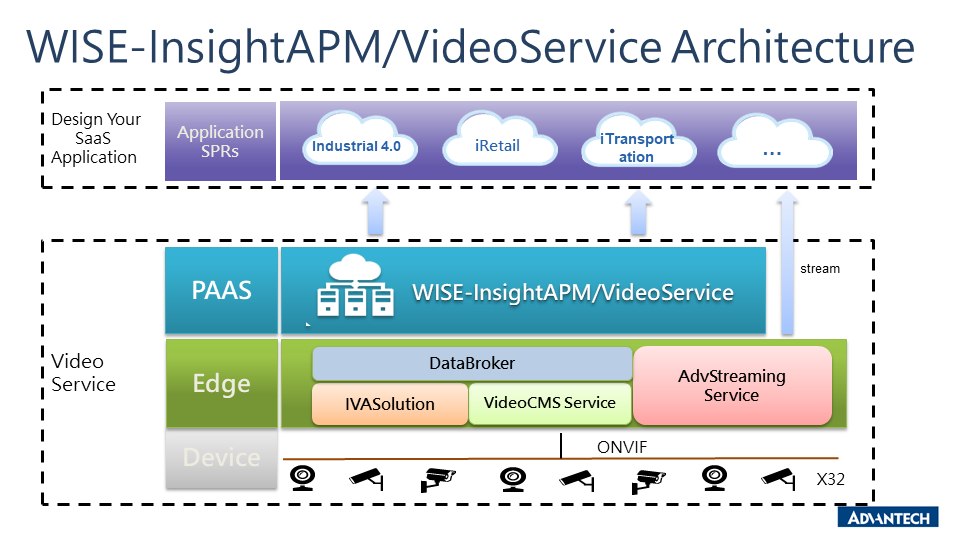 InsightAPM VideoService WISE Marketplace