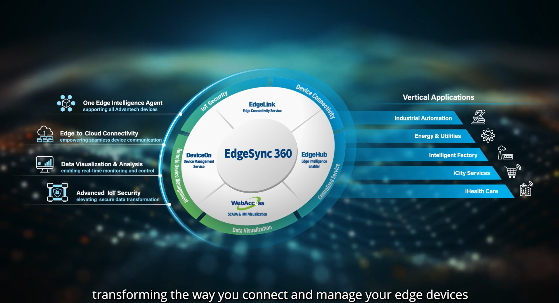 Do More with Edge as a Service