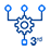 Integration with 3rd party system