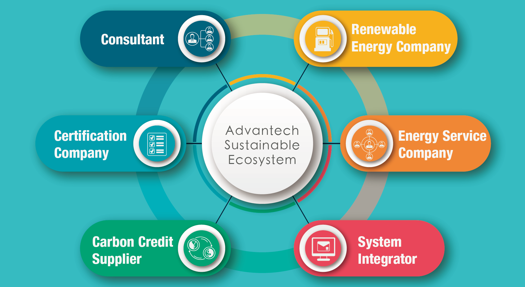 Joining Hands with Internationally Renowned Partners to Co-Create ESG Sustainable Solutions