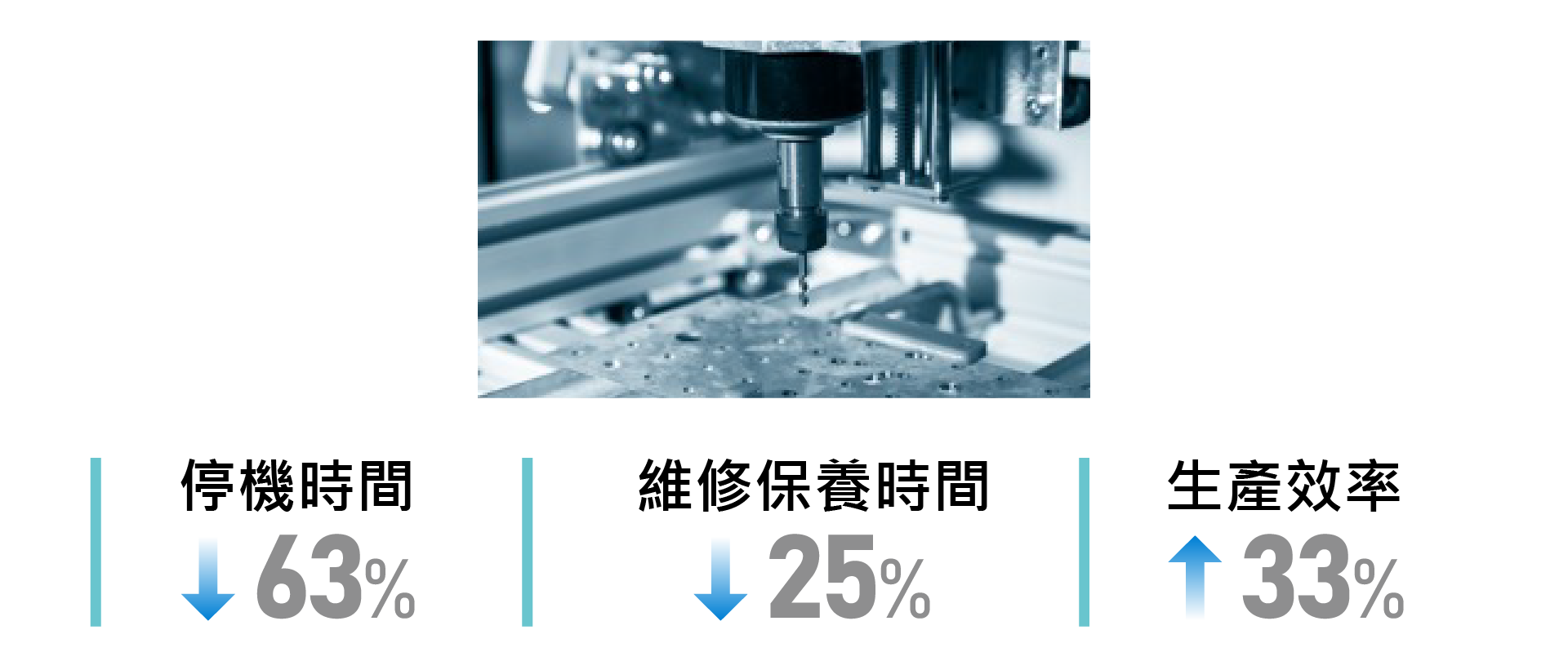 顯著提升 CNC 機床零件商的整體製造生產效率