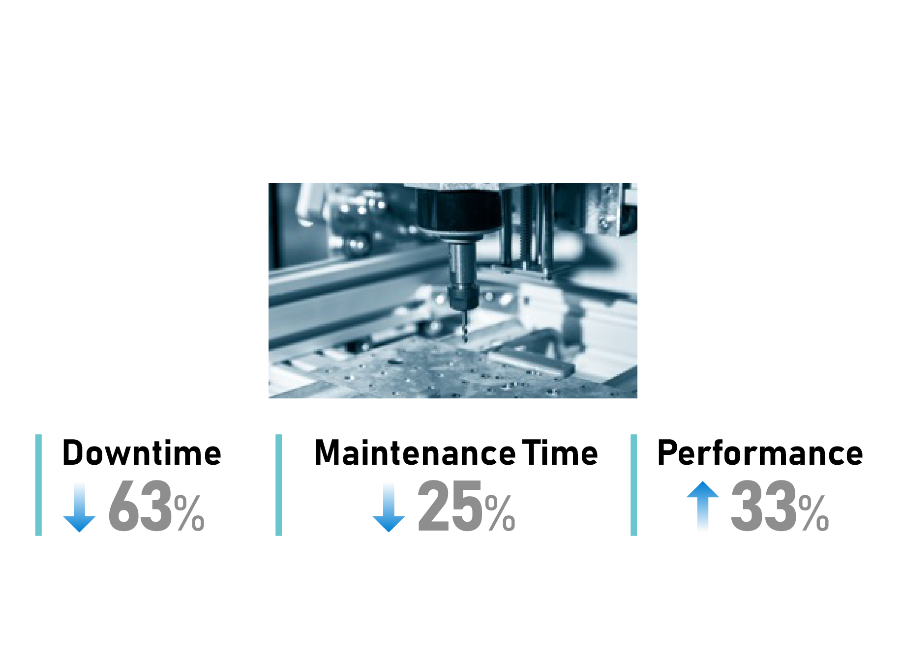 Improve Productivity in CNC Machine Parts Manufacturing