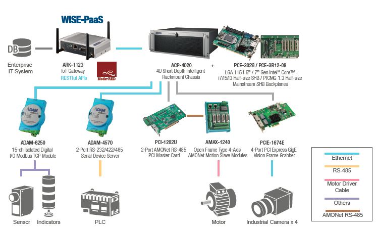 An Internet Solution for PCB Equipment
