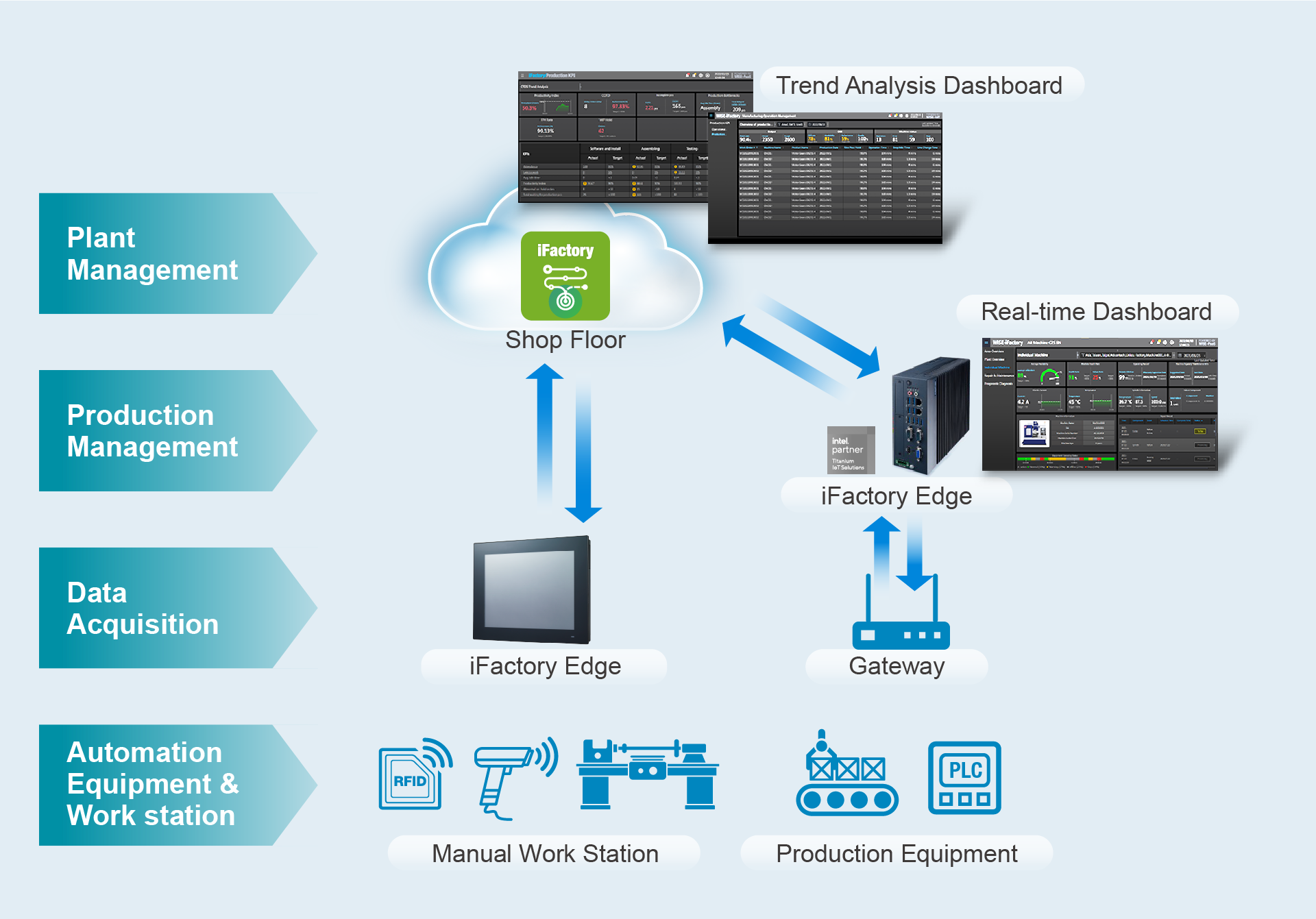 Real-time Progress System Diagram