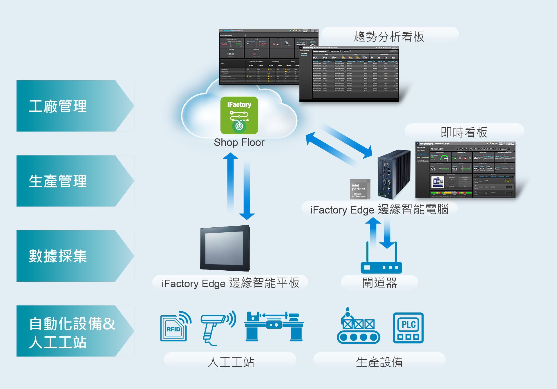 實時進度追蹤系統架構