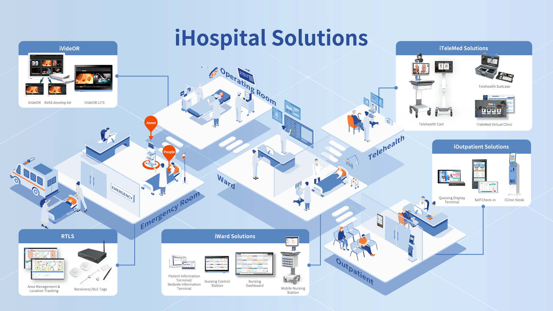 數位轉型佈局未來智慧醫院