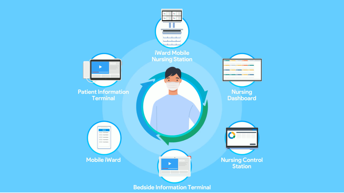 Transforming Nursing Workflows for a Safer and Patient-Centered Future with iWard Solutions