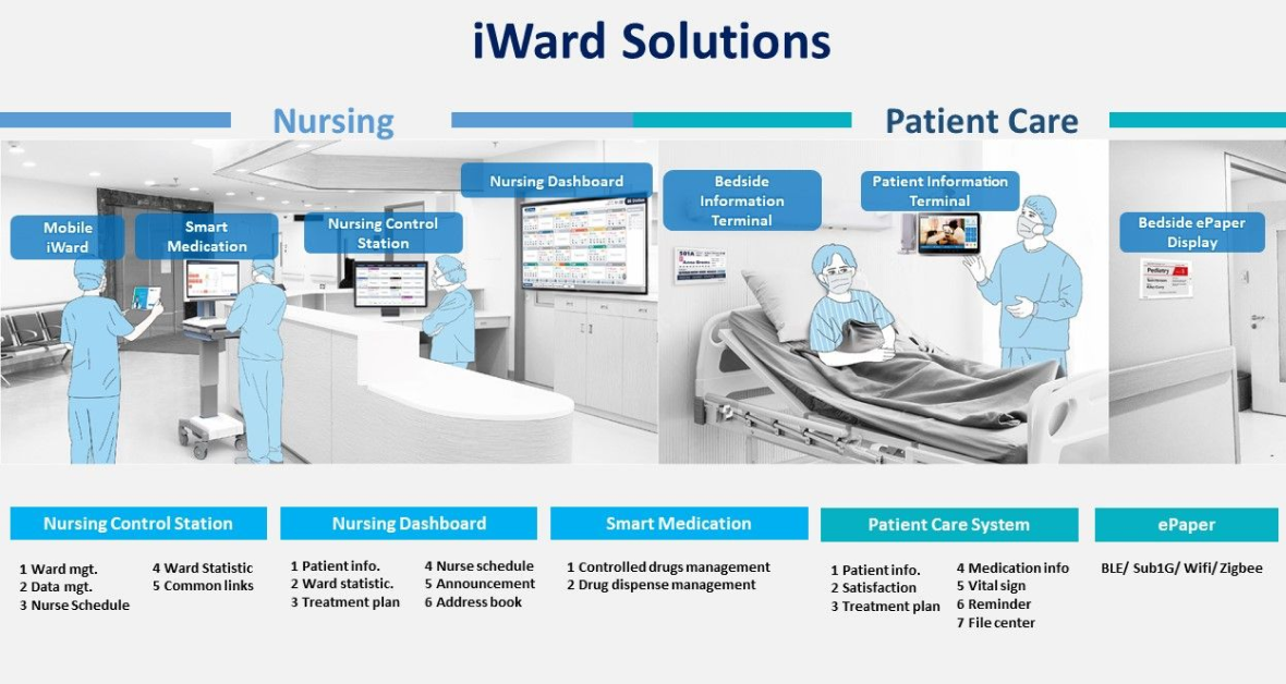 iWard Solutions for General Wards