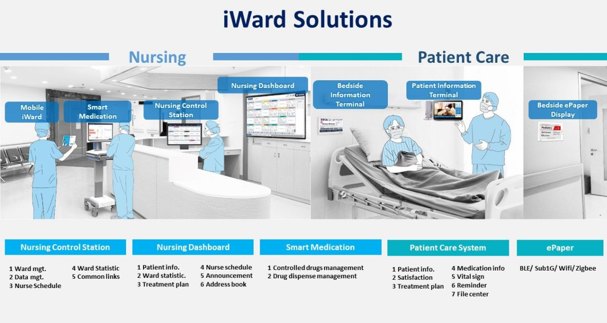iWard智慧病房在一般病房的應用