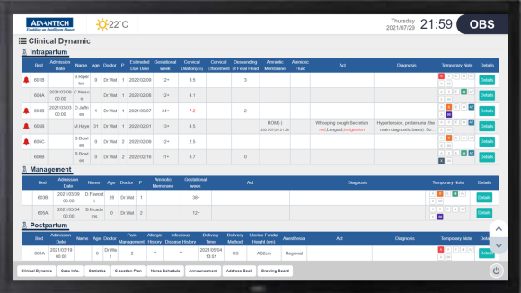 iWard Nursing Dashboard