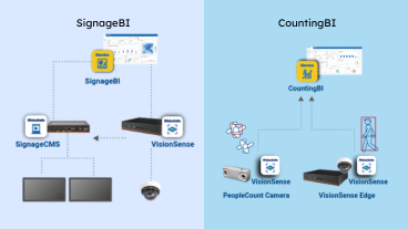 CountingBI與SignageBI