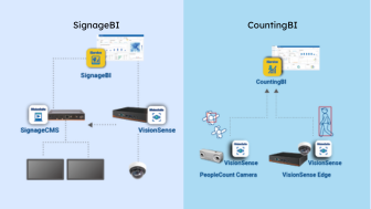 CountingBIとSignageBI